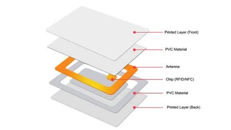 buy mifare 4k cards|mifare 4k card specification.